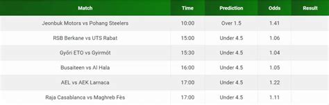 pesaodds|Best Free Football Prediction and Tips .